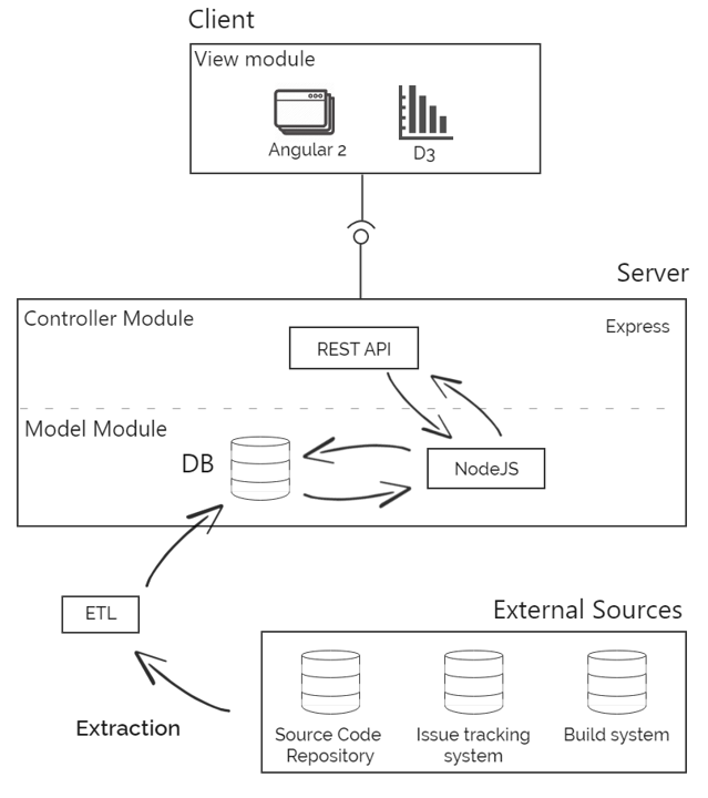 Architecture alt text